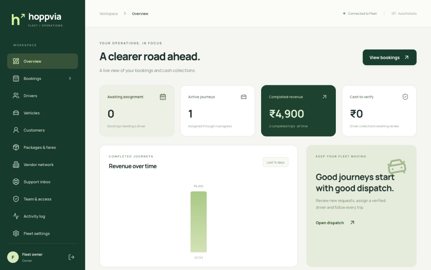 Hoppvia Fleet admin overview with booking counts and cash verification; demo data